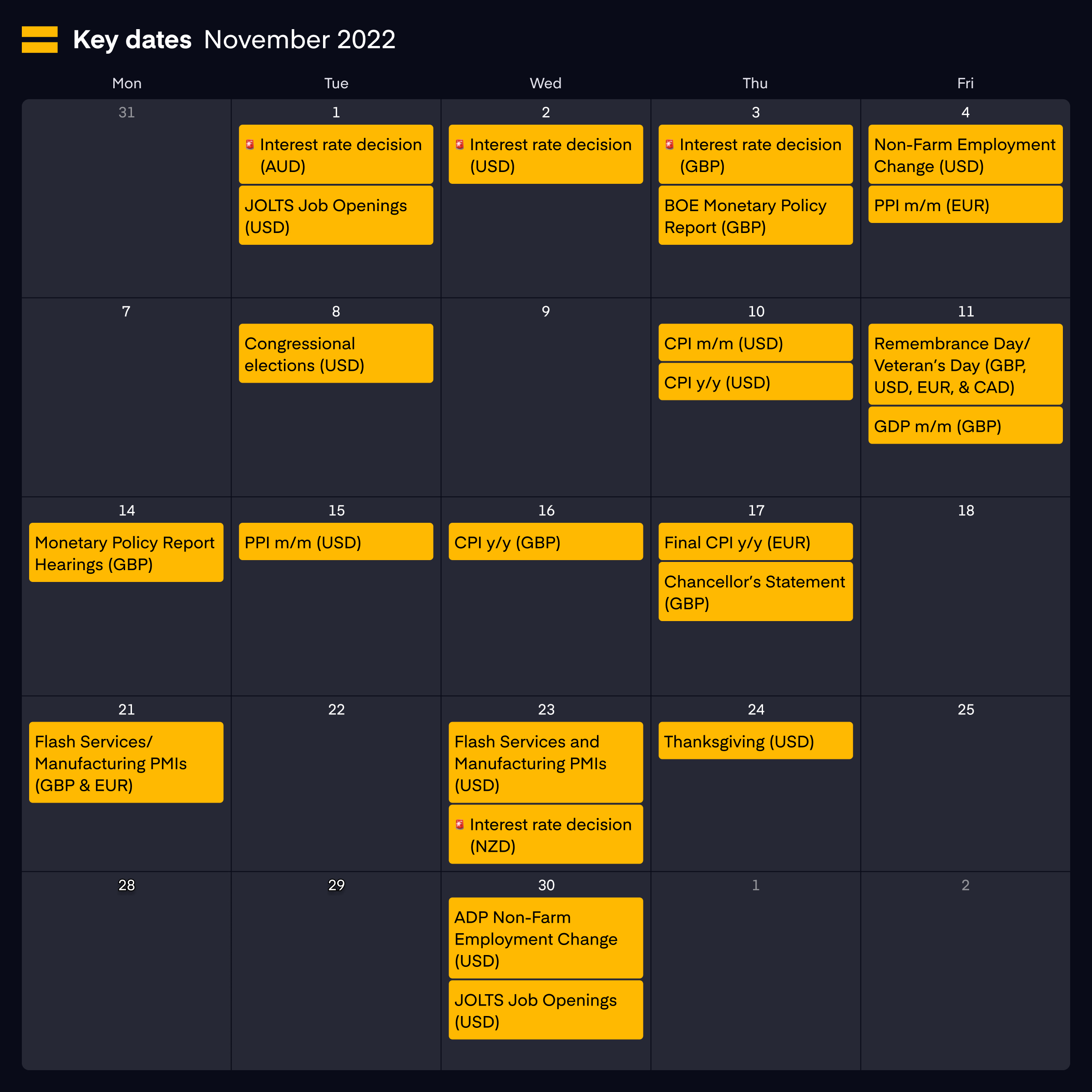 Economic calendar November