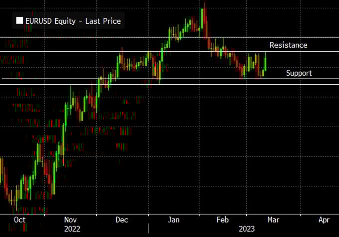 EURUSD_13_03_23