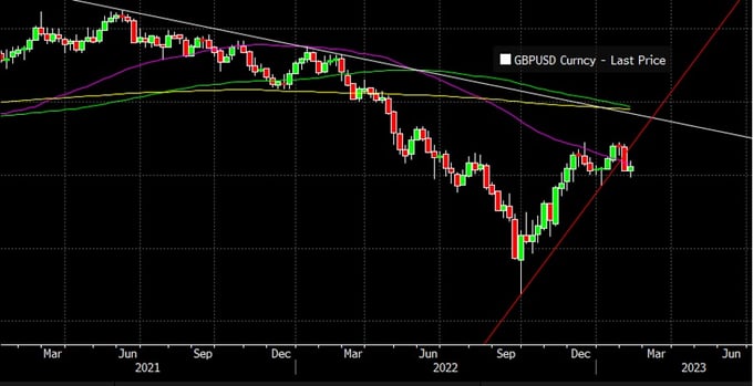 GBPUSD