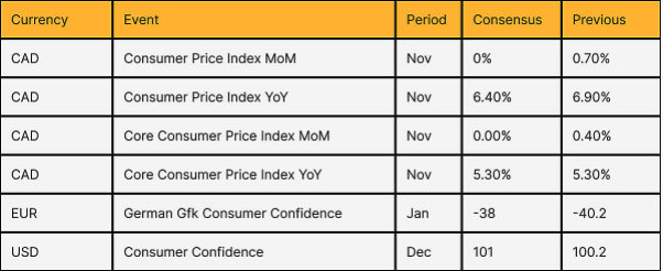 Data points 21/12/22