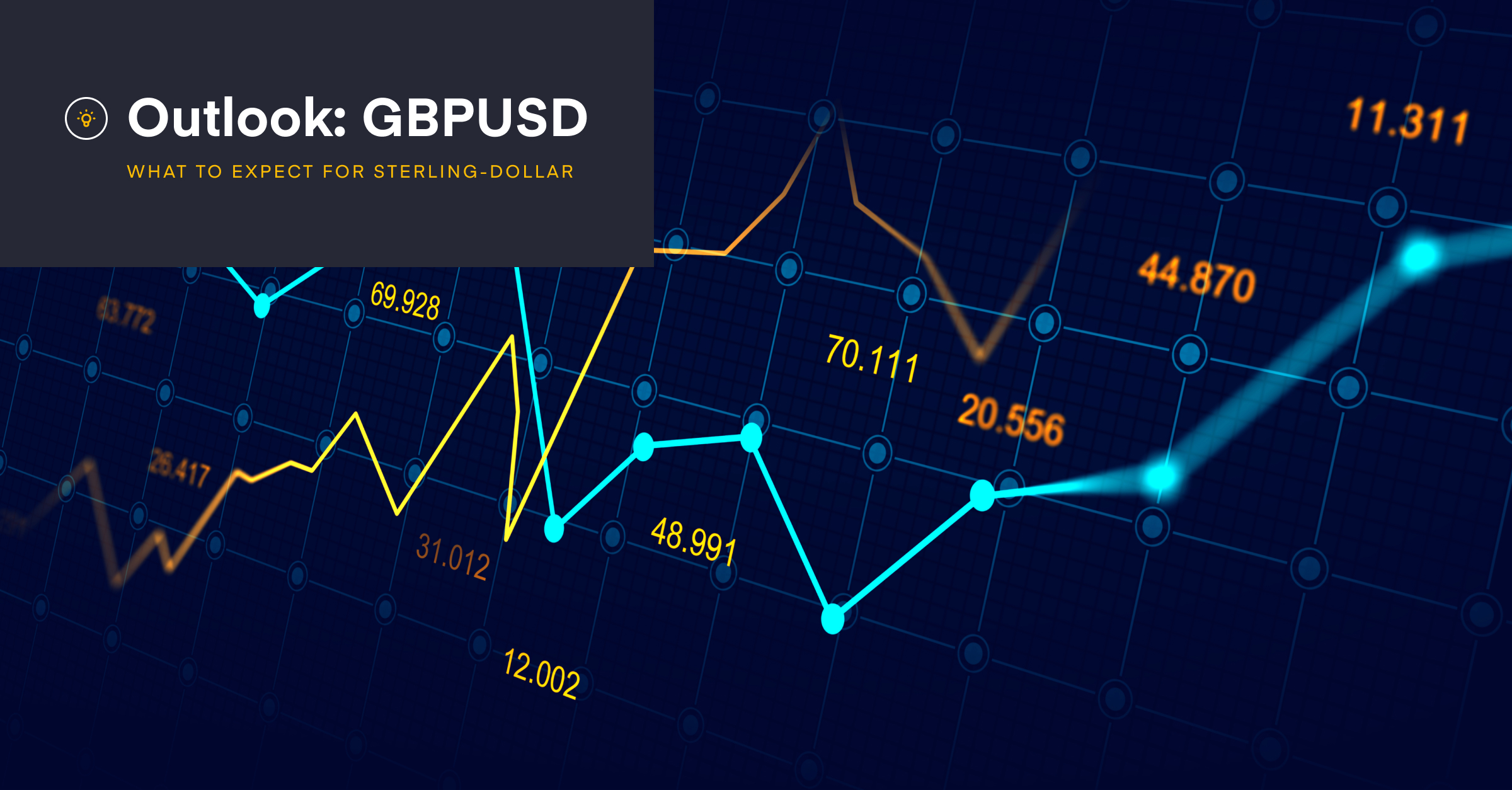 Currency pair outlook: GBPUSD