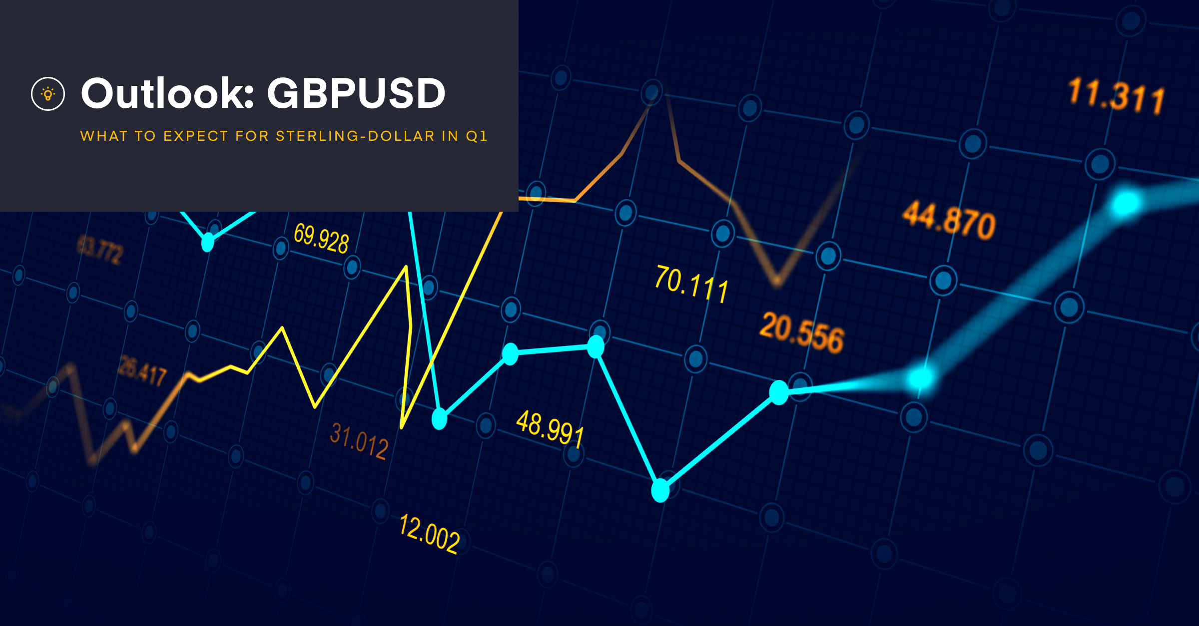 Currency pair outlook: GBPUSD Q1 2023